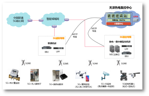天津能源投資集團熱電公司獲評國家級5G工廠物聯網應用服務