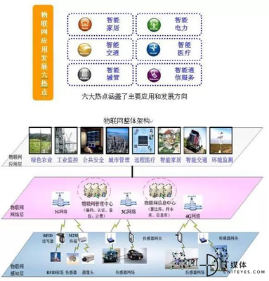 從概念到生態 物聯網發展簡史與應用服務演進